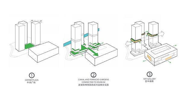 上海 huamu lot 10空中画廊综合体建筑设计/KPF