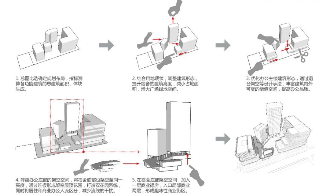 深圳光明红星创智广场城市更新项目建筑设计/森磊国际