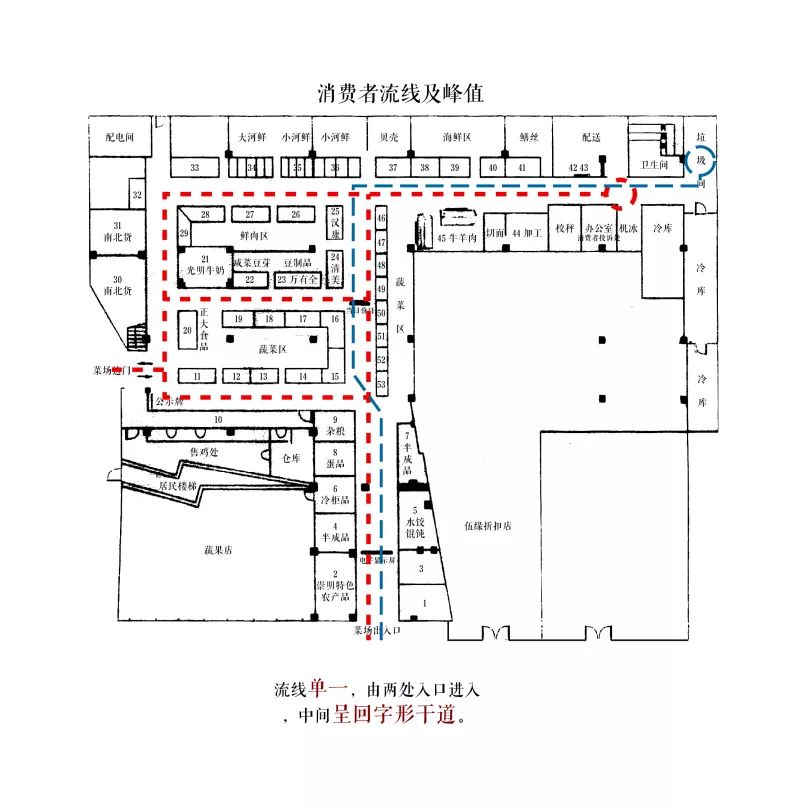 上海永年菜场更新改造设计/RoarcRenew裸筑更新