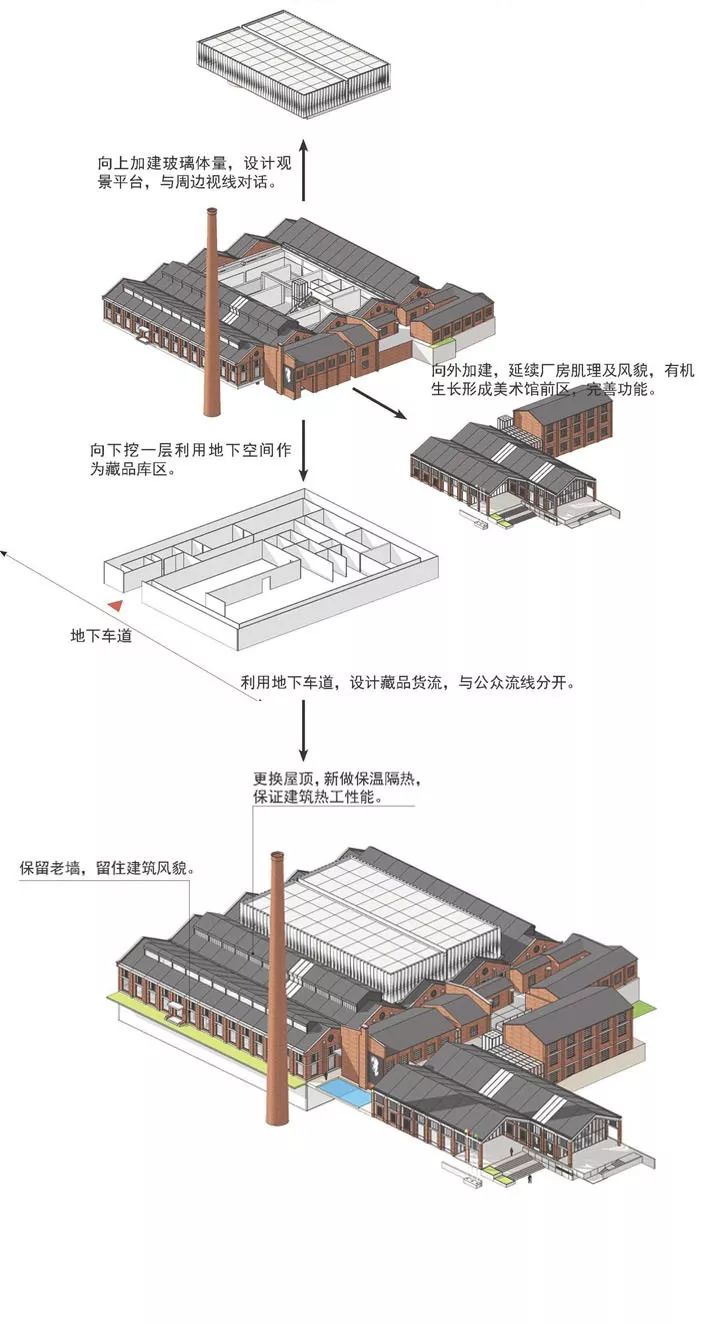江西画院美术馆改造建筑设计/CCTN筑境设计