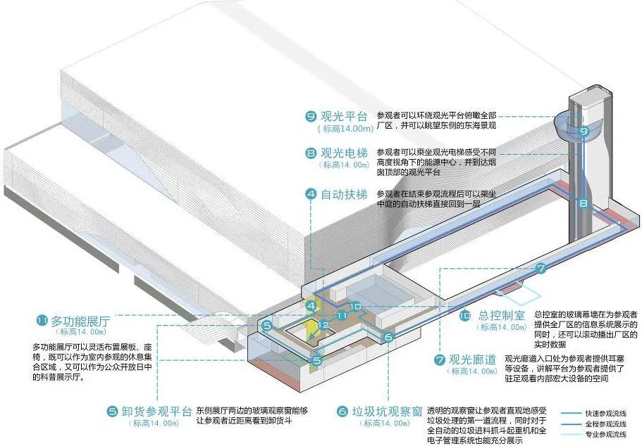 上海老港再生能源利用中心二期工程   建筑设计 / 同济设计