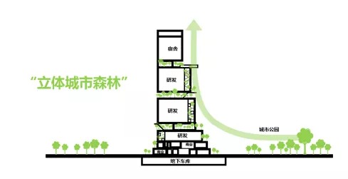 深圳东关科创大厦 建筑设计 / 一境建筑设计