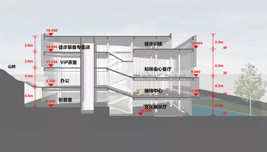 清远由心谷徒步中心 建筑设计 / 上海大椽建筑设计事务所