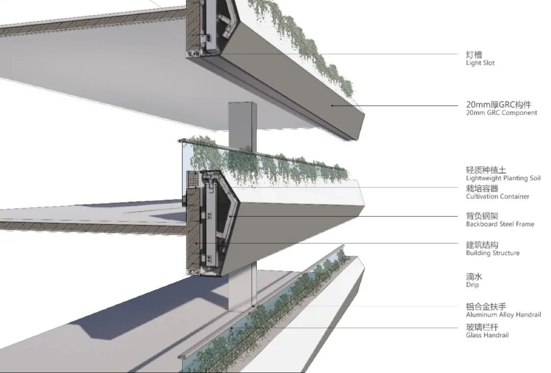 东莞CBD示范性立体停车楼  建筑设计 /  GWP