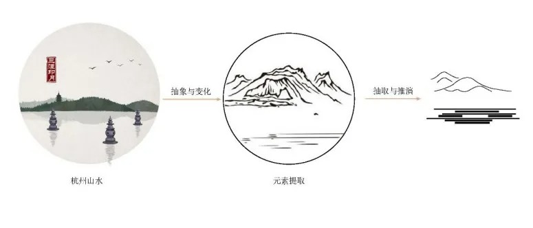 杭州·阳光城翡丽云邸 景观设计 /  罗朗景观