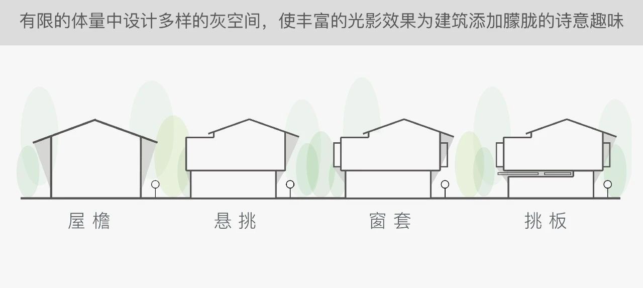 沈阳龙湖·樘前 建筑设计 / 北京柏涛