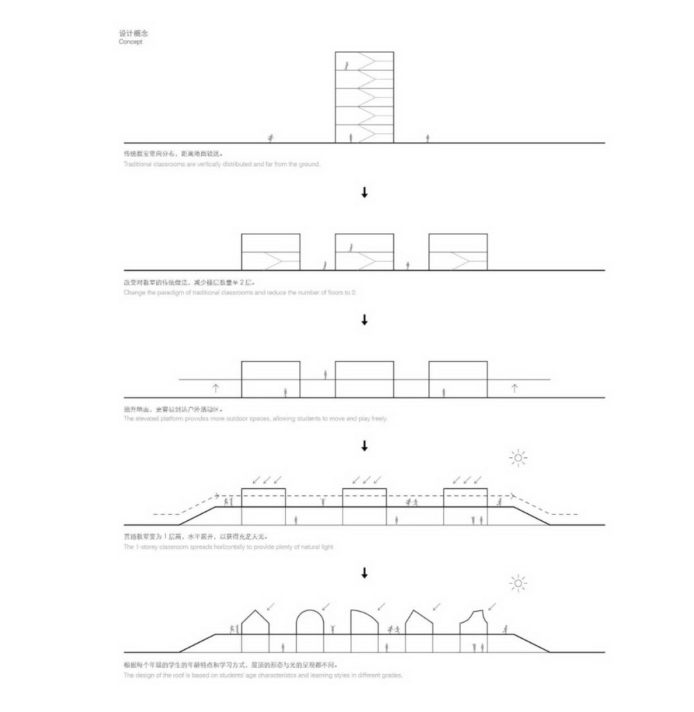平行与光的学校—青衣江路小学 建筑设计 / 迹·建筑事务所（TAO）