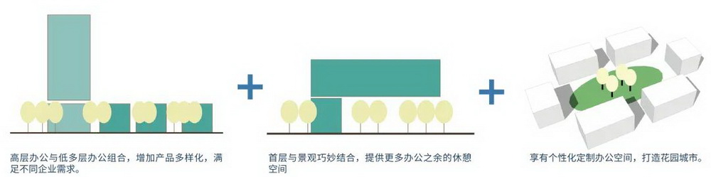 上海城投湾谷科技园二期 建筑设计 / 水石设计