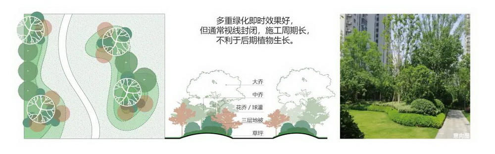 北京 中海寰宇视界 景观设计 / 赛肯思景观