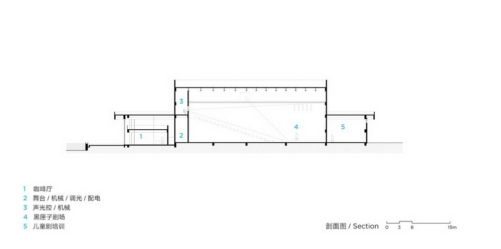 南京雅达 · 子罗城 建筑设计 / line+