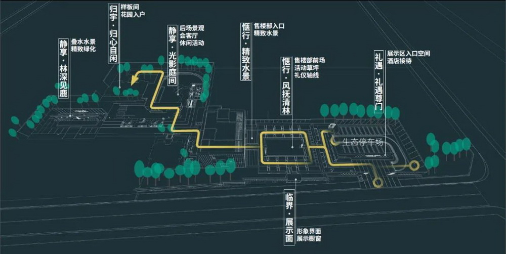 北京城建·国誉府示范区 景观设计 / 基准方中