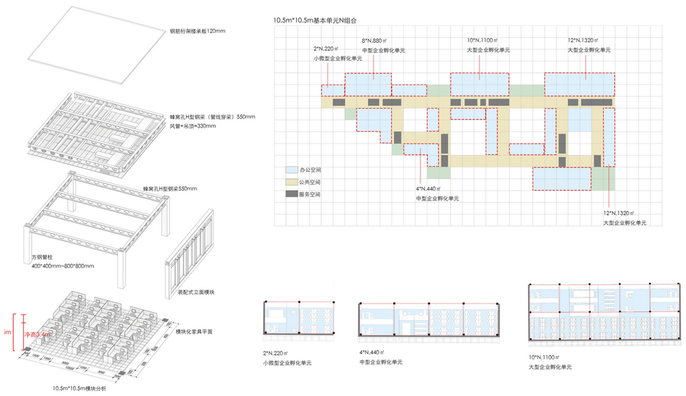 龙岗金园软件园  建筑设计 / 深大设计院 · 元本体工作室