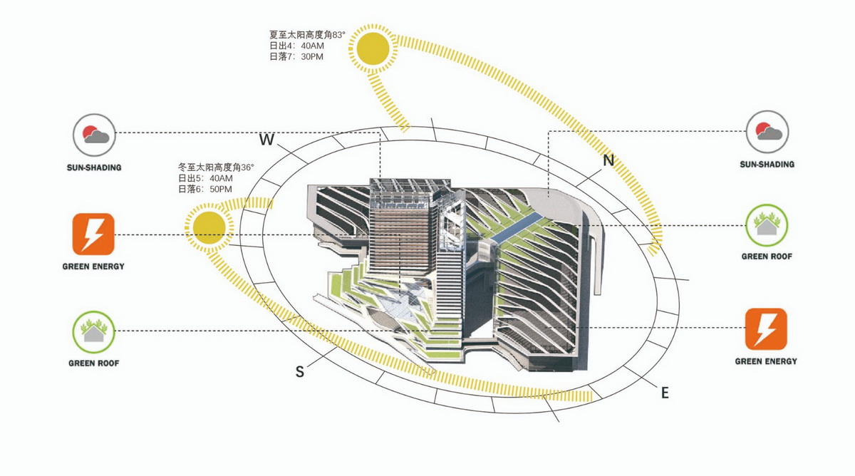世界顶尖科学家论坛会址 建筑设计 / 华建集团上海建筑设计研究院