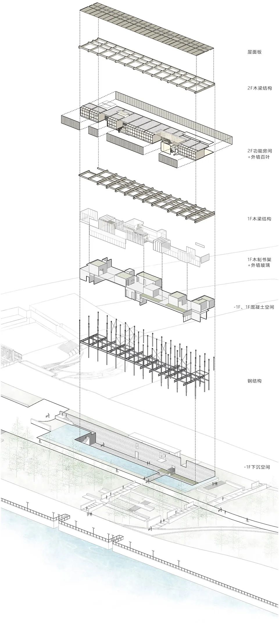 杨浦滨江人民城市建设展示馆 建筑设计 / 原作设计