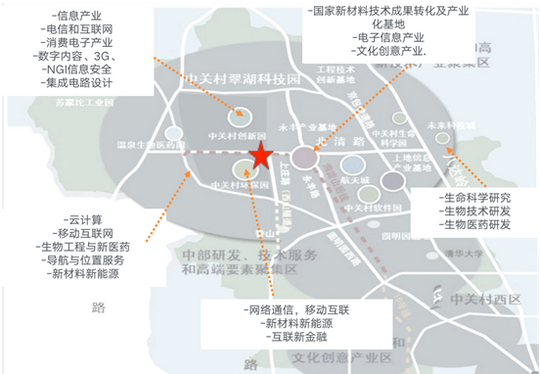 北京万科翠湖国际产业园  建筑设计 /   睿风设计